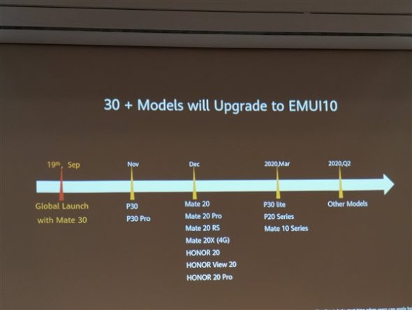 EMUI 10 update schedule