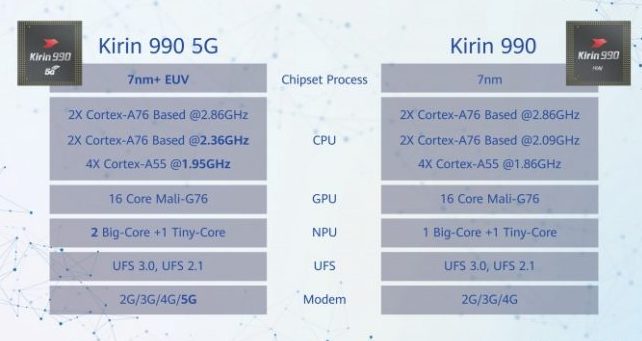 Kirin 990 5G vs Kirin 990