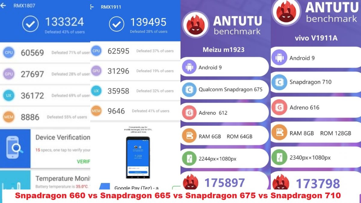 Snapdragon 660 vs 665 vs 675 vs 710 Antutu Scores
