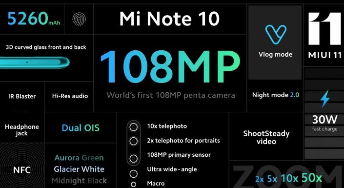 Mi Note 10 Specifications