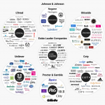 who owns what beauty industry