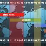 best time to trade forex, best time to trade binary options, best time of day to trade forex, best time of day to trade binary options, best time to trade eur/usd