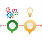 mental maps, mental models, solving business problems