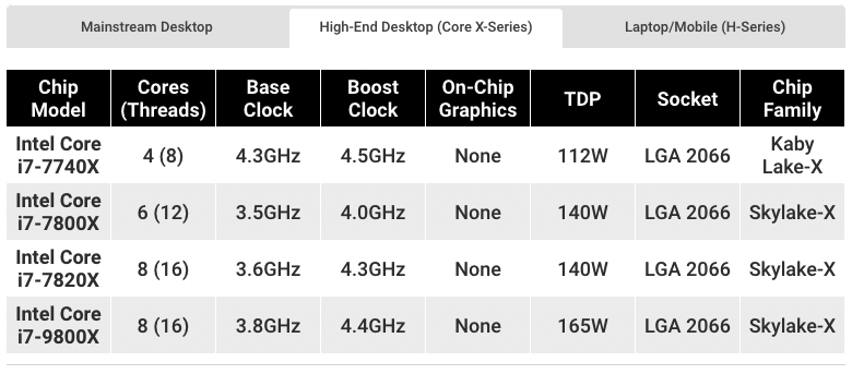 core i7 High-End Desktops (Core X-Series)